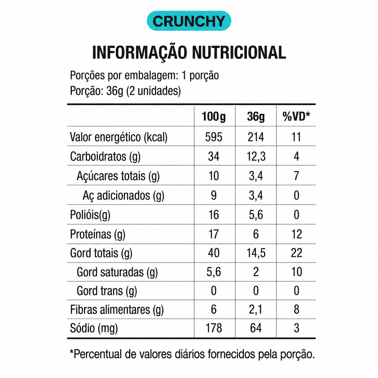 Choco Croquinole Crunchy, 36g